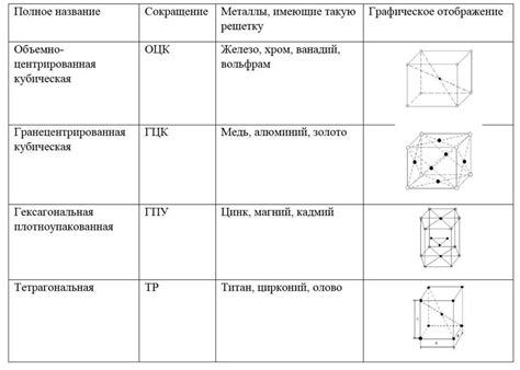 Разнообразные сферы применения гелеобразной массы в пищевой и фармацевтической отрасли