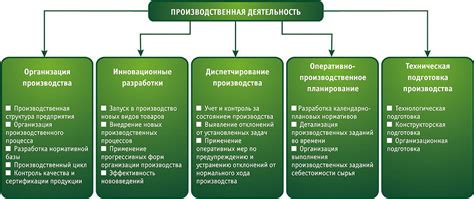 Разнообразные функции и управление деятельностью накопителя в механизме контроля подзадач