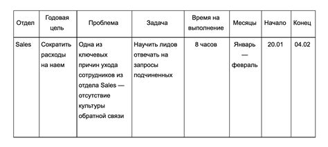 Разработайте план обучения и придерживайтесь его