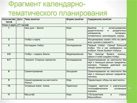 Разработайте план работы