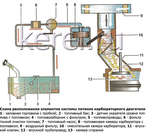 Разработка автоматической системы питания