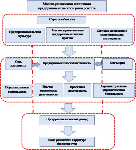 Разработка индивидуальной мотивации