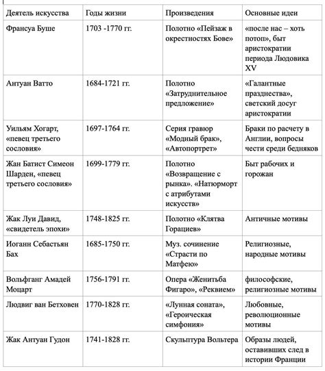 Разработка и направление истории