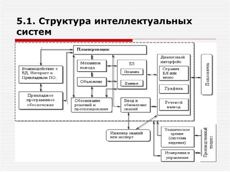 Разработка и обучение модели: пошаговое создание интеллектуальной системы