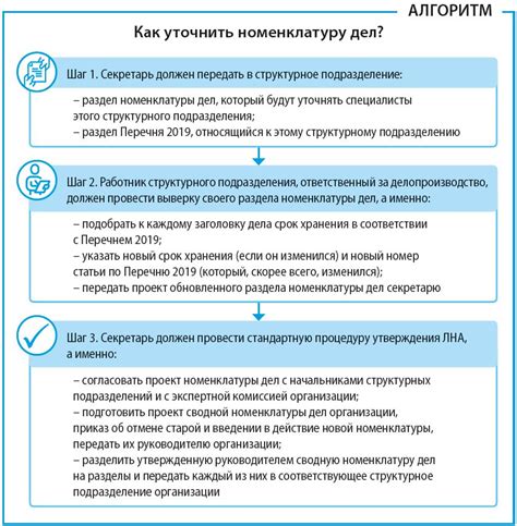 Разработка и применение стандартных форм документов