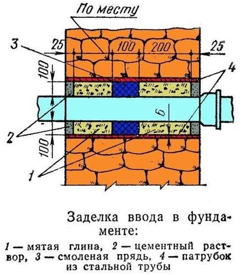 Разработка плана для обустройства прохода через водосток без применения трубы