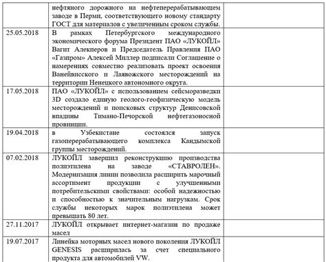 Разработка прогнозов и стратегий на основе собранной информации