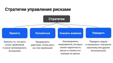 Разработка проекта и оценка затрат