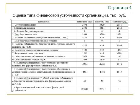 Разработка собственного плана финансового оздоровления