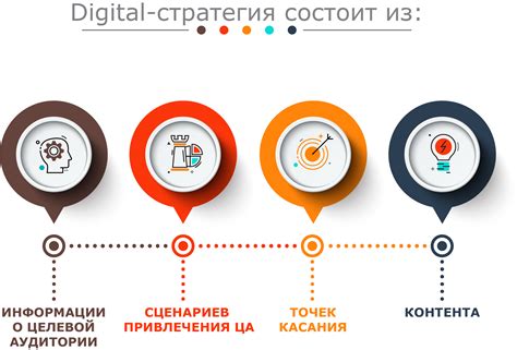 Разработка стратегии продвижения в новом городе