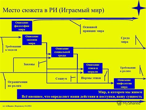 Разработка сюжета игры