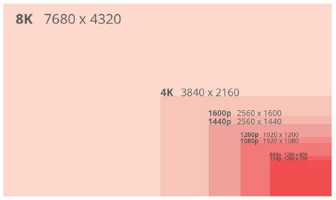 Разрешение монитора 4K и видеовыходы видеокарты