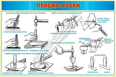 Разрешенные способы рубки