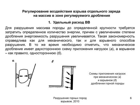 Разрушение из-за механических нагрузок