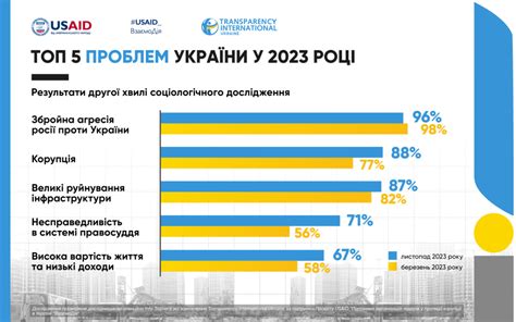 Разрушение инфраструктуры и жилья