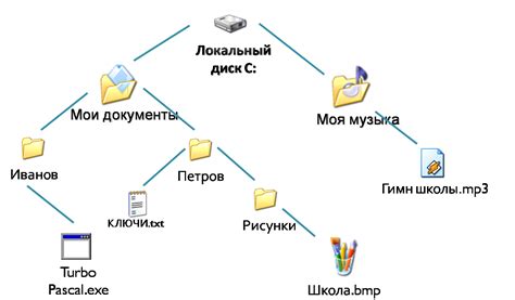 Разрушение файловой структуры