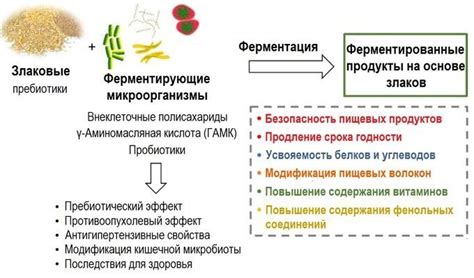 Разрушение эффектов брожения