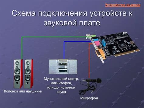 Разъемы для подключения наушников к звуковой плате: научитесь выбирать правильный разъем