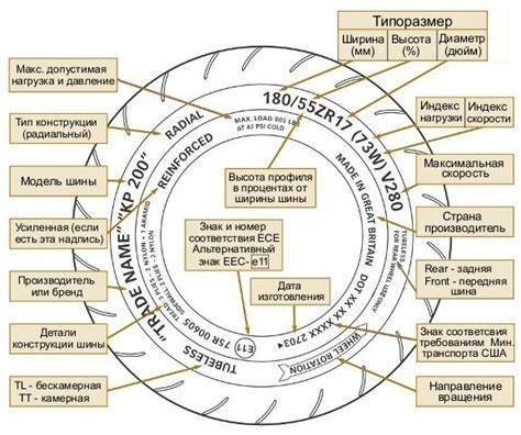 Разъяснение обозначения ra