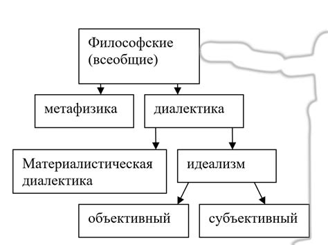 Разъяснение теории