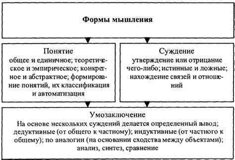 Ранние формы религиозного мышления