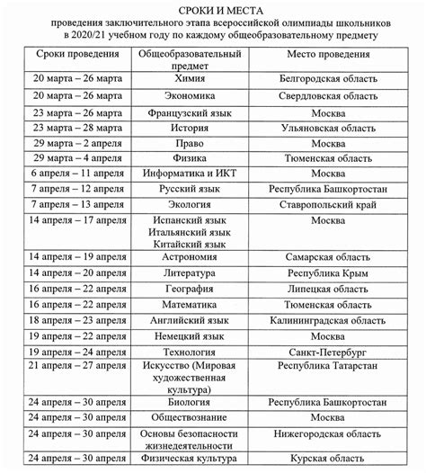 Расписание и места проведения