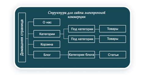 Распознавание структуры сайта