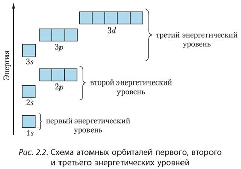 Расположение атомов