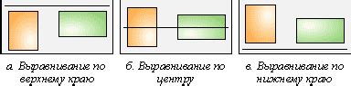 Расположение и выравнивание элементов