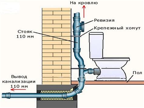 Расположение лотка в доме