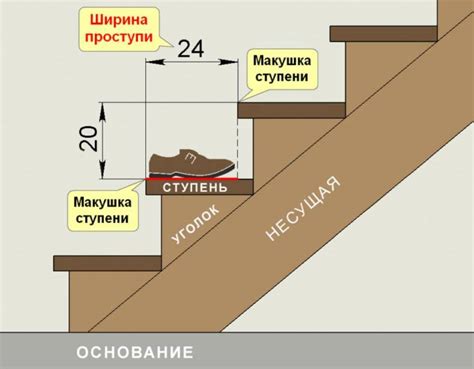 Расположение ступеней