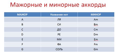 Распределение голосов в аккордах