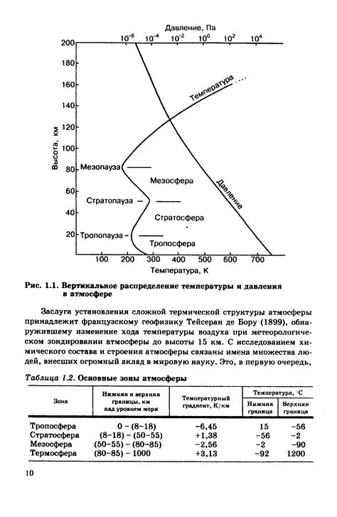 Распределение давления в атмосфере и влияние геофизического эффекта