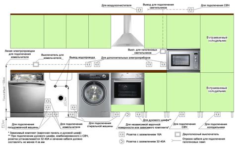 Распределение кухонных приборов