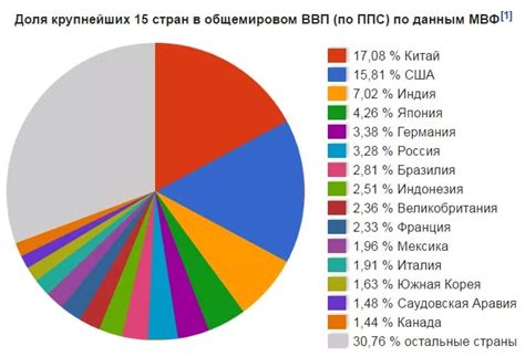 Распределение полов по странам