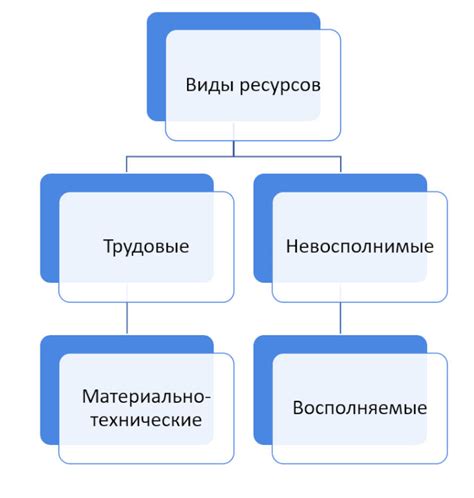 Распределение ресурсов и самоорганизация