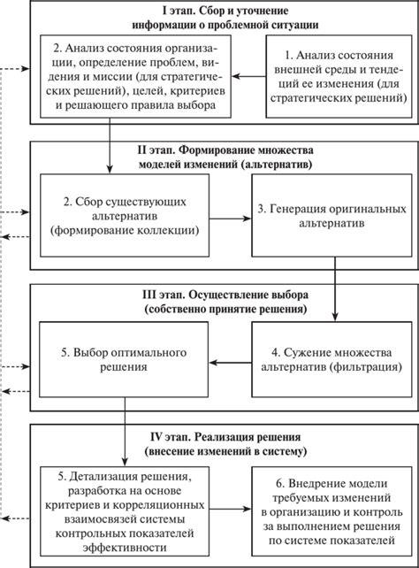 Распределение ролей и контроль исполнения