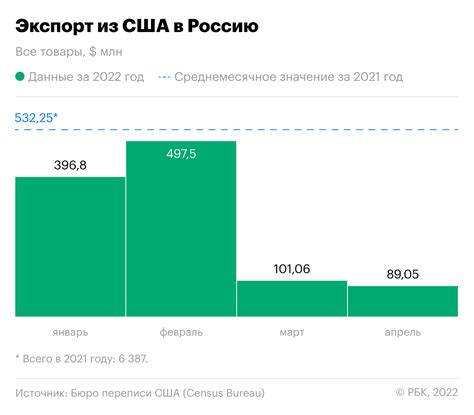 Распределение филиалов РНКБ в разных регионах России