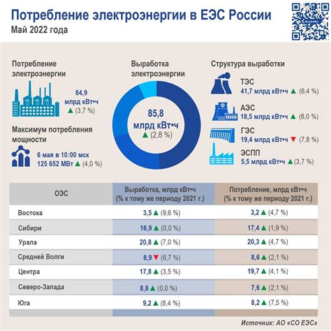 Распределение энергетических ресурсов в России: источники и объемы