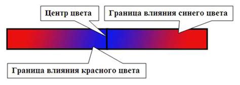 Распределение энергий