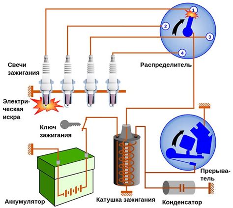 Распространение неисправностей на другие узлы системы