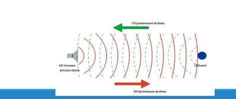 Распространение ультразвука в среде