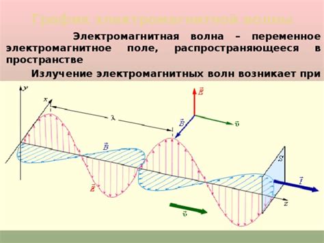 Распространение электромагнитных волн