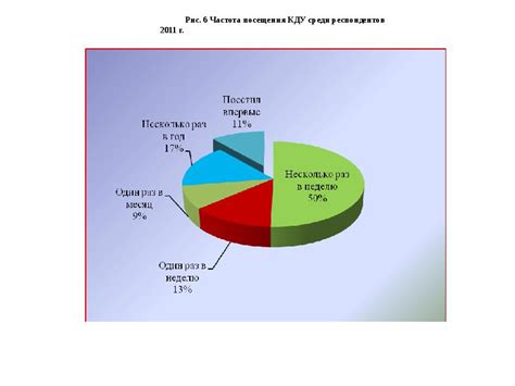 Расследование потребностей посетителей