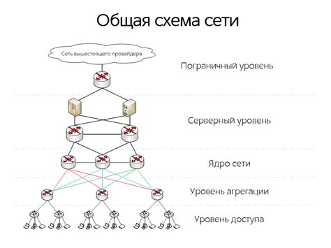 Рассмотрение проблем и трудностей доступа к сети связи в Дагестане