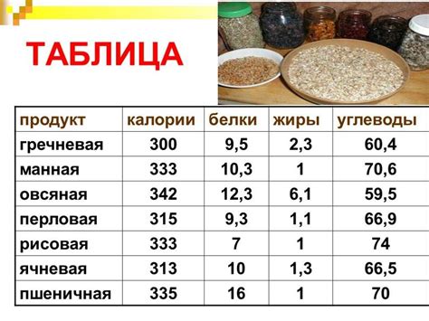 Рассмотрение процесса потребления каши на воде и его влияния на обмен веществ