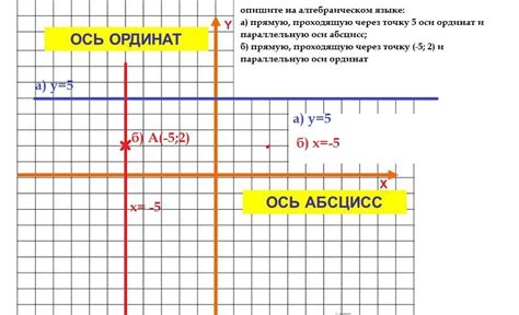 Рассмотрим параллельную ось