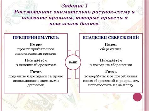 Рассмотрите варианты банков