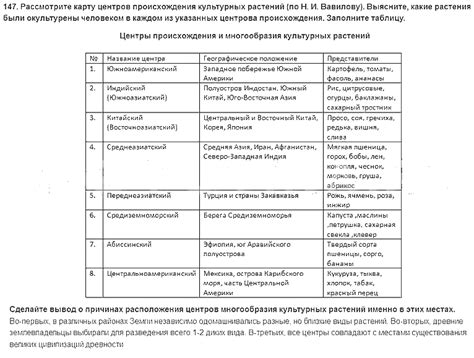 Рассмотрите варианты происхождения