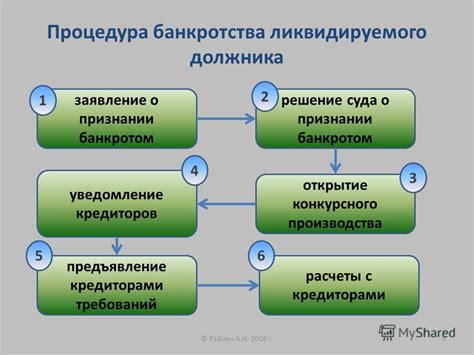 Рассрочка без лишних хлопот: упрощенные процедуры и документы